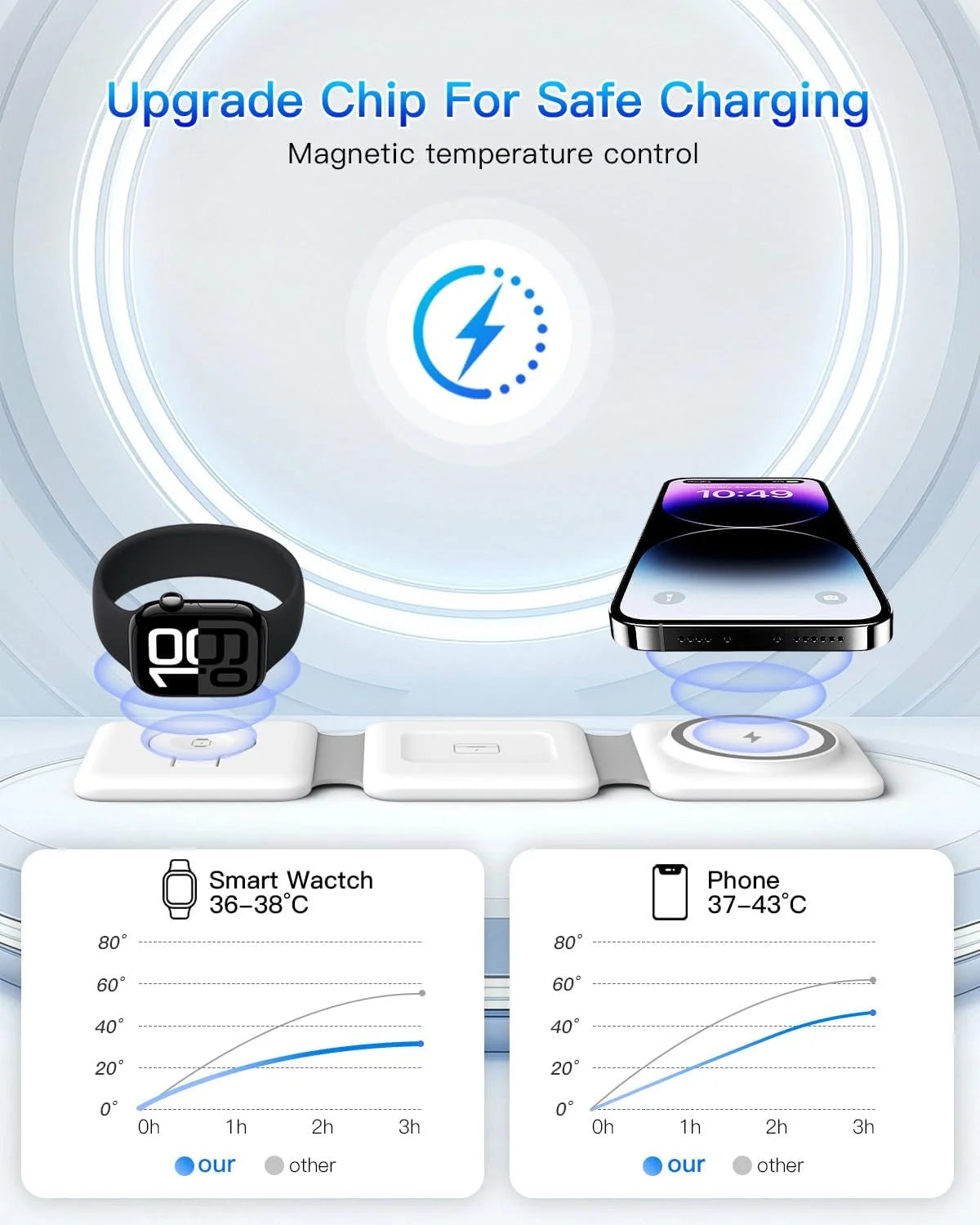 Magnetic Wireless Charger Compatible for Iphone: Fodable 3 in 1 Charging Station for Apple Multiple Devices - Travel Charging Pad Dock Compatible for Iphone 15 14 13 12 Pro Max plus & Airpod